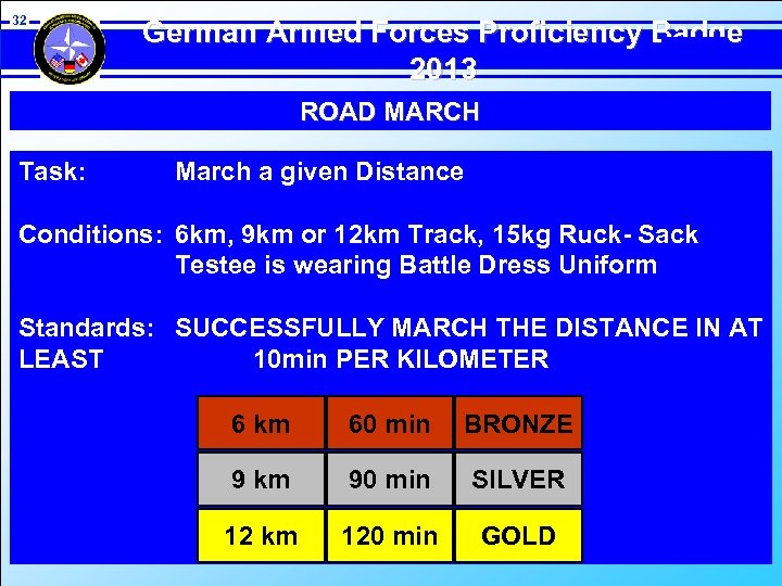 32 German Armed Forces Proficiency Badge 2013 ROAD MARCH Task: March a given Distance