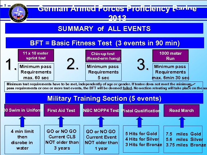 5 German Armed Forces Proficiency Badge 2013 SUMMARY of ALL EVENTS BFT = Basic