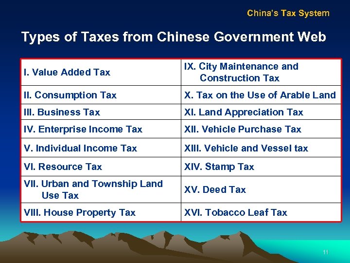 China’s Tax System Types of Taxes from Chinese Government Web I. Value Added Tax