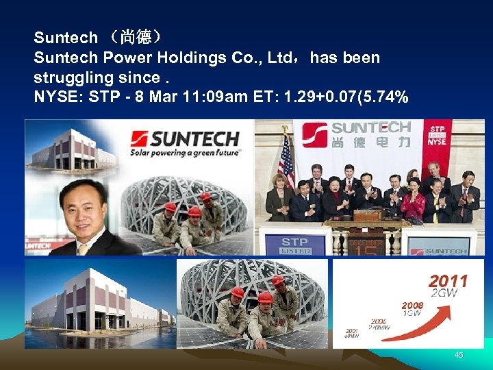 Suntech （尚德） Suntech Power Holdings Co. , Ltd，has been struggling since. NYSE: STP -