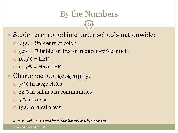 By the Numbers 21 Students enrolled in charter schools nationwide: 63% = Students of