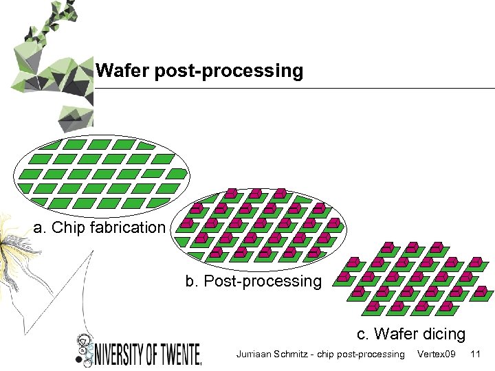 Wafer post-processing a. Chip fabrication b. Post-processing c. Wafer dicing Jurriaan Schmitz - chip