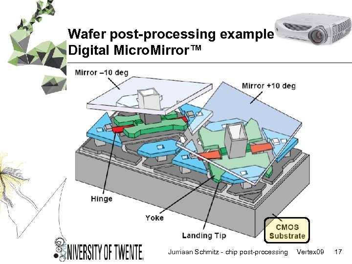 Wafer post-processing example: Digital Micro. Mirror™ Jurriaan Schmitz - chip post-processing Vertex 09 17