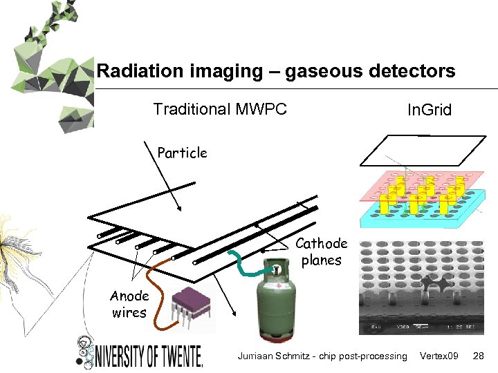 Radiation imaging – gaseous detectors Traditional MWPC In. Grid Particle Cathode planes Anode wires