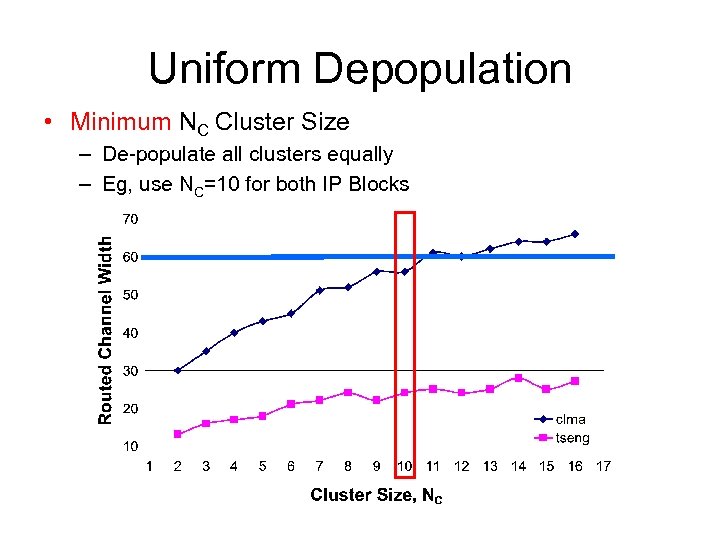 Uniform Depopulation • Minimum NC Cluster Size – De-populate all clusters equally – Eg,