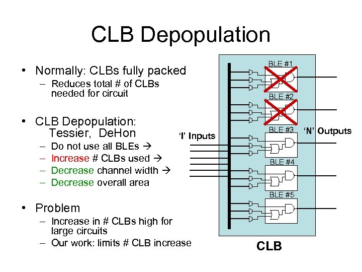 CLB Depopulation • Normally: CLBs fully packed – Reduces total # of CLBs needed
