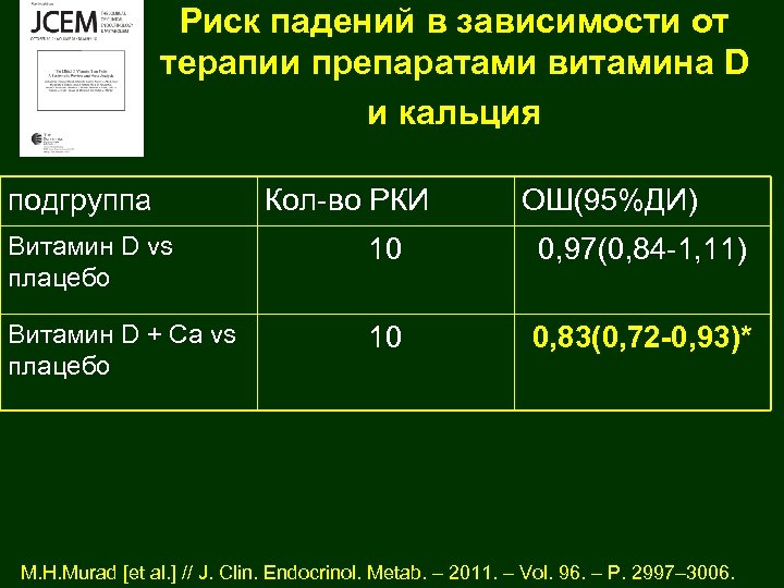 Риск падений в зависимости от терапии препаратами витамина D и кальция подгруппа Кол-во РКИ