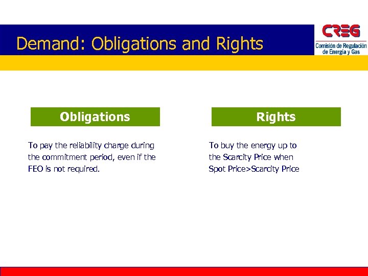 Demand: Obligations and Rights Obligations To pay the reliability charge during the commitment period,