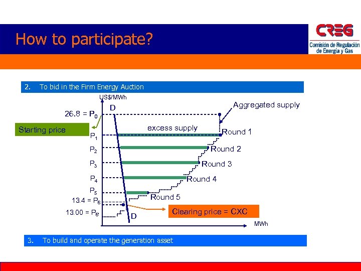 How to participate? 2. To bid in the Firm Energy Auction US$/MWh 26. 8