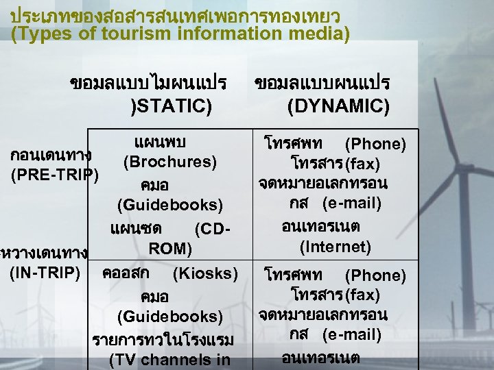 ประเภทของสอสารสนเทศเพอการทองเทยว (Types of tourism information media) ขอมลแบบไมผนแปร )STATIC) แผนพบ กอนเดนทาง (Brochures) (PRE-TRIP) คมอ (Guidebooks)