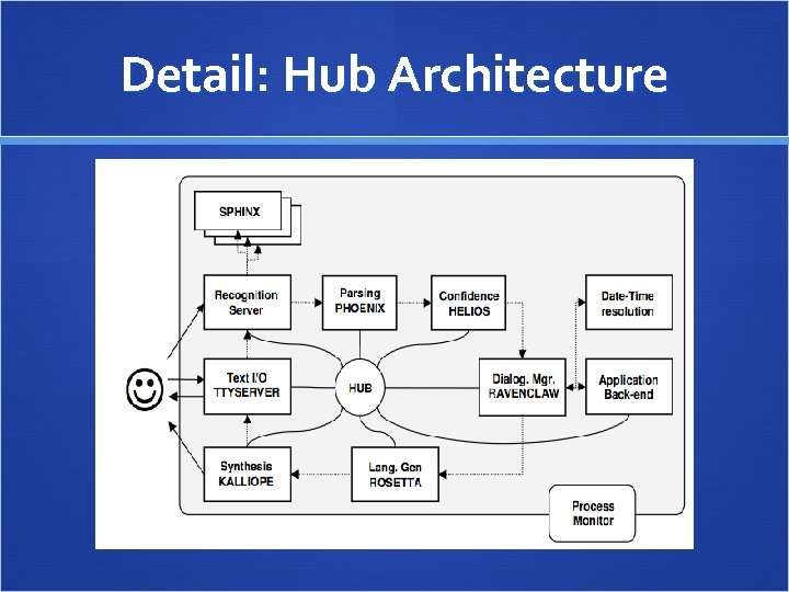 Detail: Hub Architecture 
