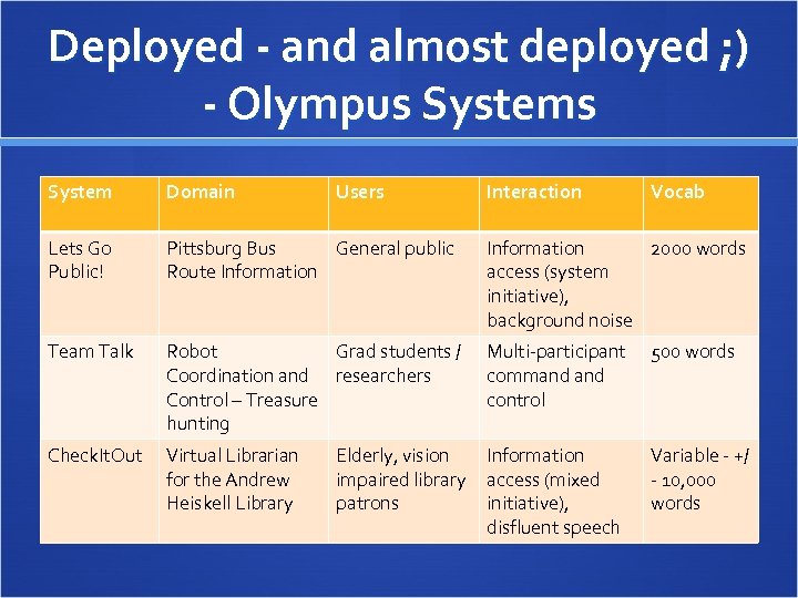 Deployed - and almost deployed ; ) - Olympus System Domain Users Lets Go