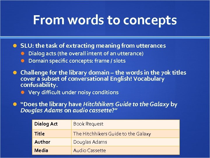 From words to concepts SLU: the task of extracting meaning from utterances Dialog acts