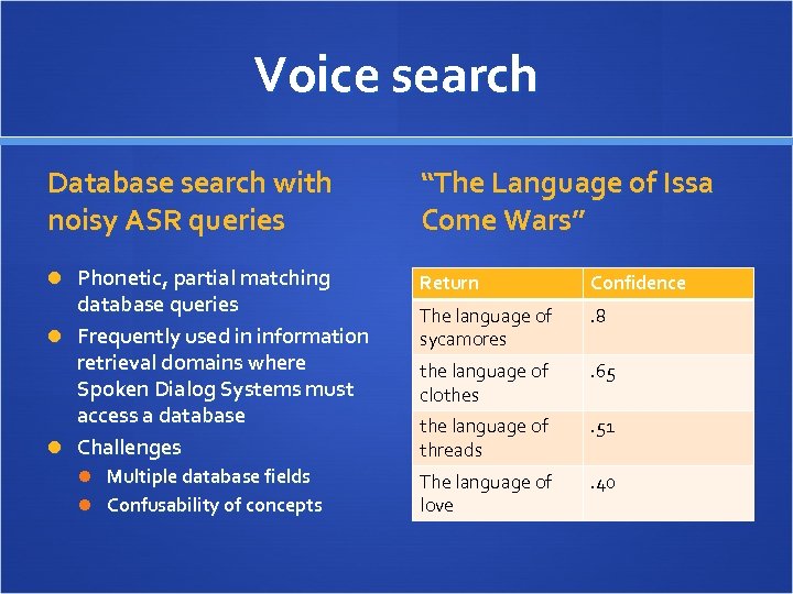 Voice search Database search with noisy ASR queries “The Language of Issa Come Wars”