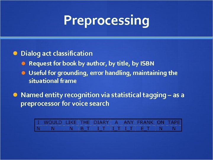 Preprocessing Dialog act classification Request for book by author, by title, by ISBN Useful