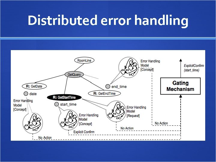 Distributed error handling 