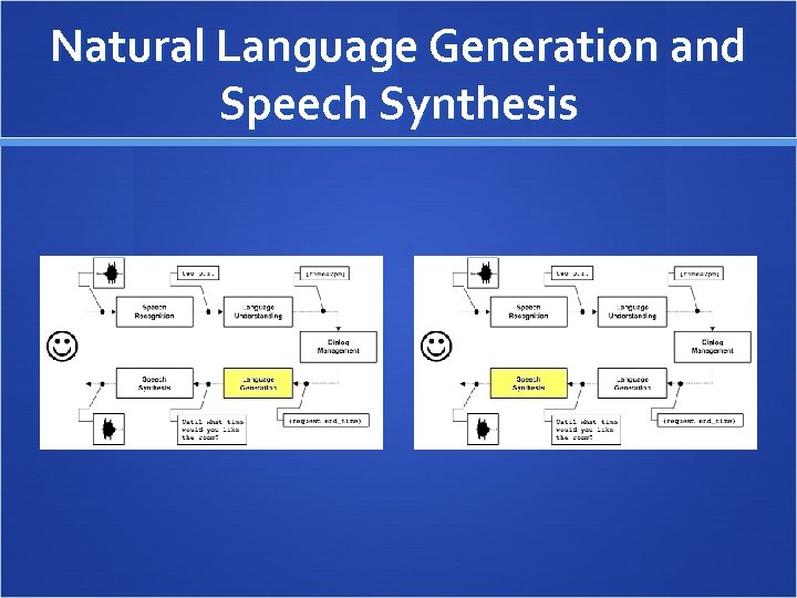 Natural Language Generation and Speech Synthesis 