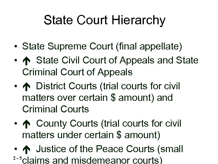 State Court Hierarchy • State Supreme Court (final appellate) • State Civil Court of