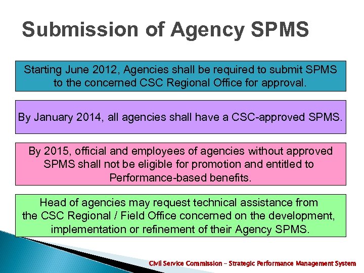 Submission of Agency SPMS Starting June 2012, Agencies shall be required to submit SPMS