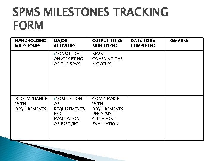 SPMS MILESTONES TRACKING FORM HANDHOLDING MILESTONES MAJOR ACTIVITIES OUTPUT TO BE MONITORED CONSOLIDATI SPMS