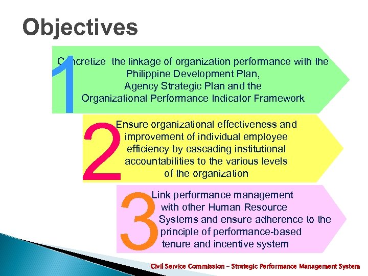 Objectives 1 2 3 Concretize the linkage of organization performance with the Philippine Development