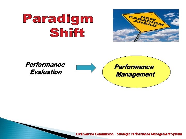 Performance Evaluation Performance Management Civil Service Commission – Strategic Performance Management System 