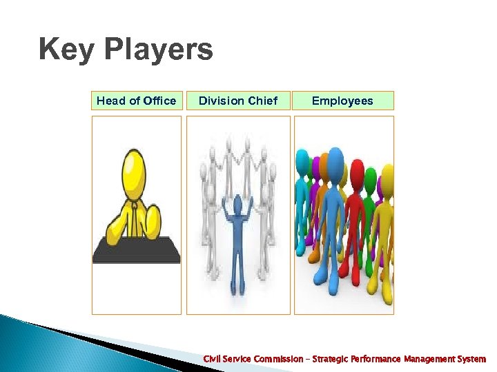 Key Players Head of Office Division Chief Employees Civil Service Commission – Strategic Performance