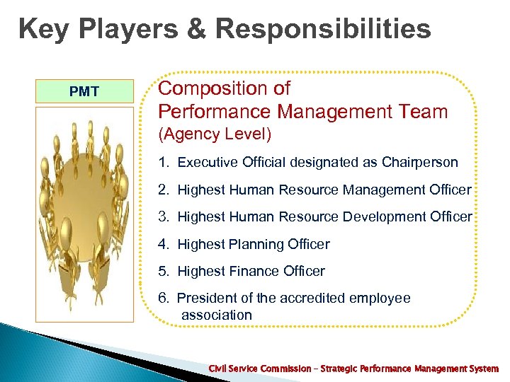 Key Players & Responsibilities PMT Composition of Performance Management Team (Agency Level) 1. Executive