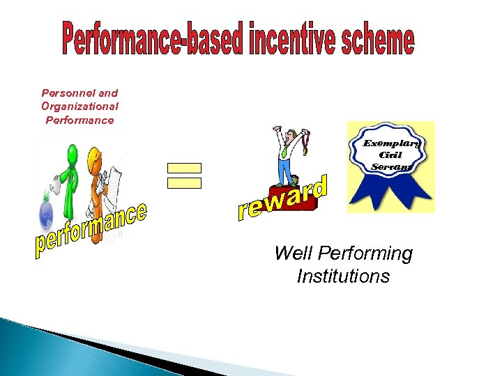 Personnel and Organizational Performance Exemplary Civil Servant Well Performing Institutions 