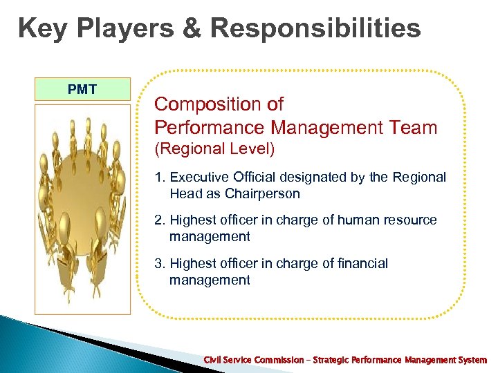 Key Players & Responsibilities PMT Composition of Performance Management Team (Regional Level) 1. Executive