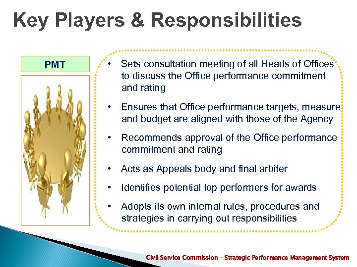 Key Players & Responsibilities PMT • Sets consultation meeting of all Heads of Offices