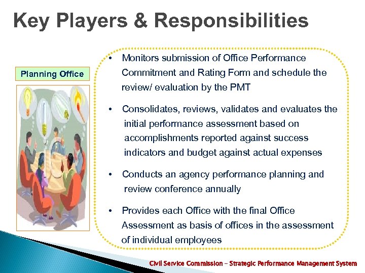 Key Players & Responsibilities Planning Office • Monitors submission of Office Performance Commitment and