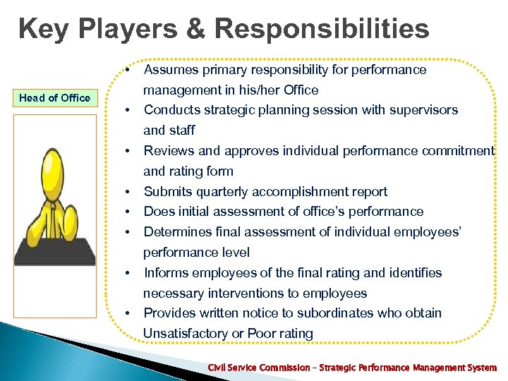 Key Players & Responsibilities Head of Office • Assumes primary responsibility for performance management
