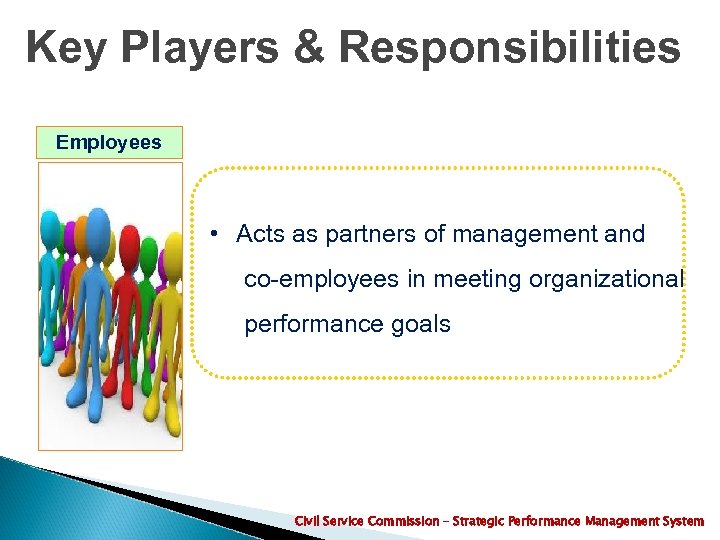 Key Players & Responsibilities Employees • Acts as partners of management and co-employees in