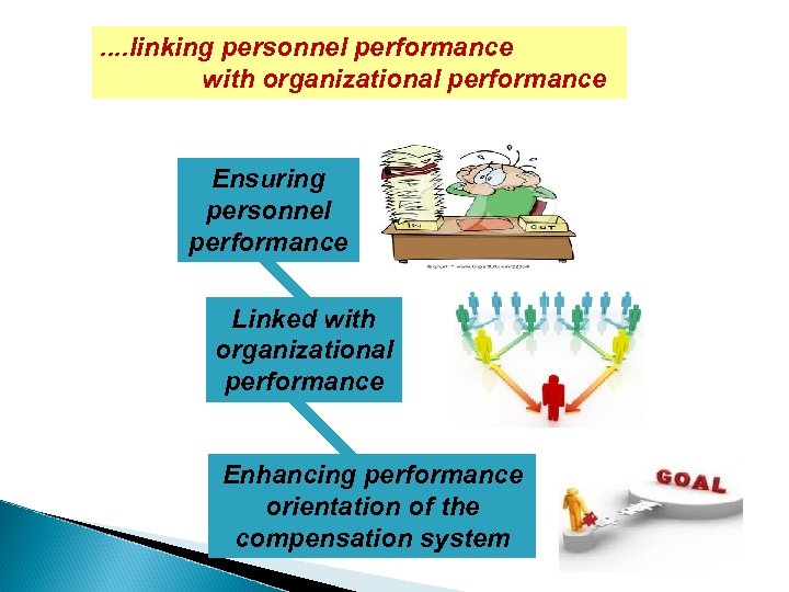 . . linking personnel performance with organizational performance Ensuring personnel performance Linked with organizational