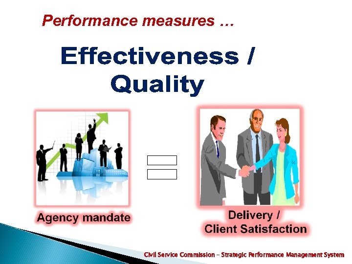 Performance measures … Civil Service Commission – Strategic Performance Management System 