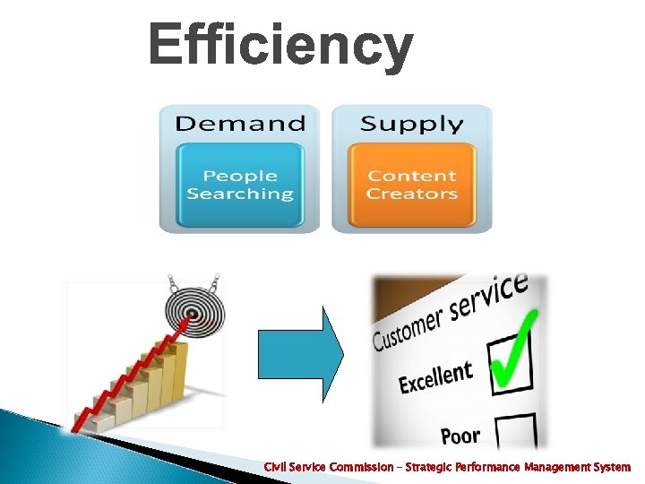 Civil Service Commission – Strategic Performance Management System 