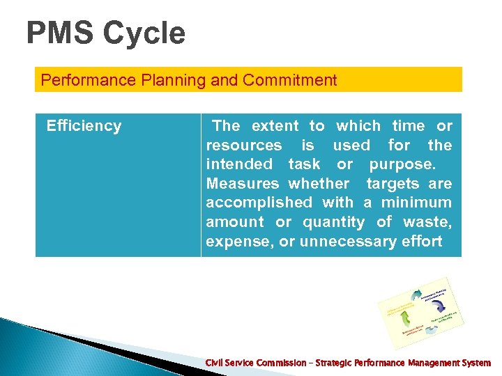 PMS Cycle Performance Planning and Commitment Efficiency The extent to which time or resources