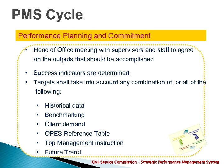 PMS Cycle Performance Planning and Commitment • Head of Office meeting with supervisors and