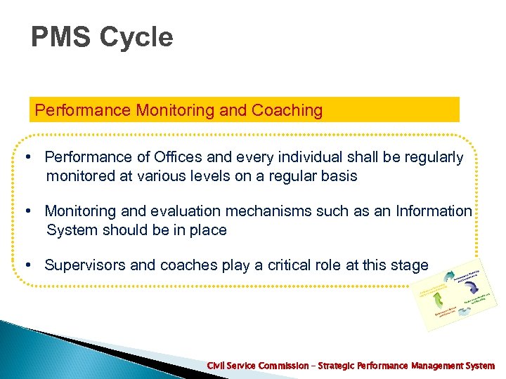 PMS Cycle Performance Monitoring and Coaching • Performance of Offices and every individual shall