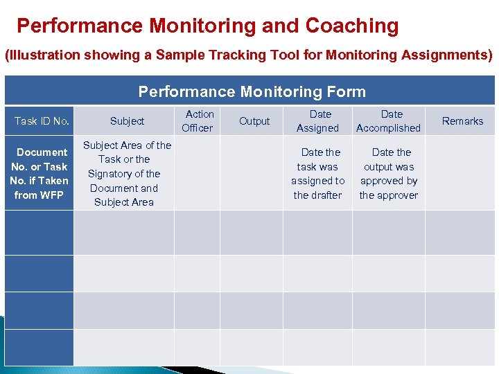  Performance Monitoring and Coaching (Illustration showing a Sample Tracking Tool for Monitoring Assignments)