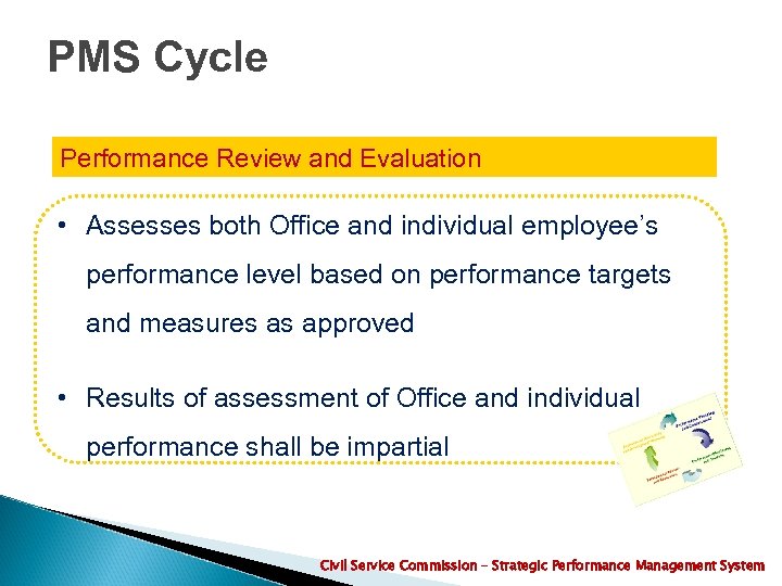 PMS Cycle Performance Review and Evaluation • Assesses both Office and individual employee’s performance
