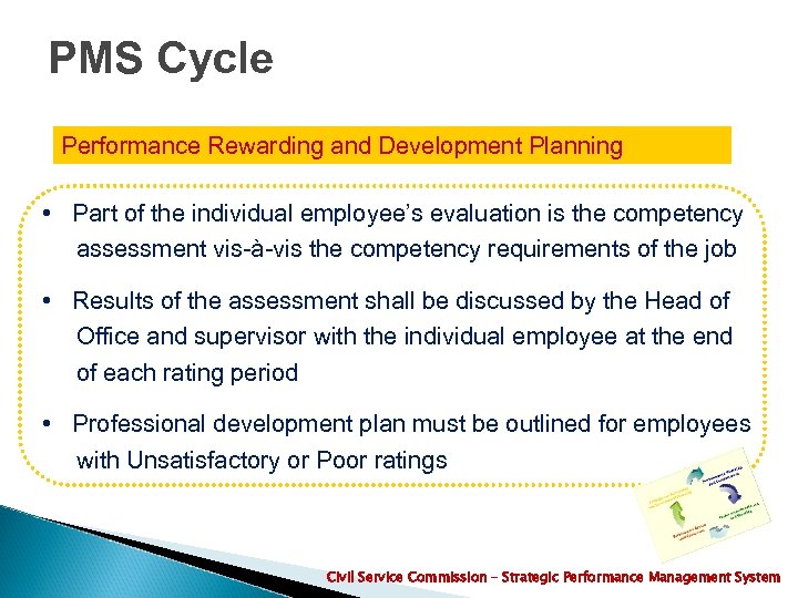 PMS Cycle Performance Rewarding and Development Planning • Part of the individual employee’s evaluation