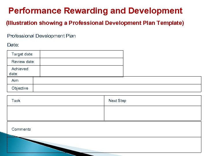  Performance Rewarding and Development (Illustration showing a Professional Development Plan Template) Professional Development