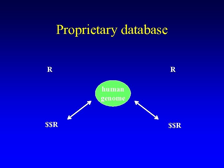 Proprietary database R R human genome $$R 