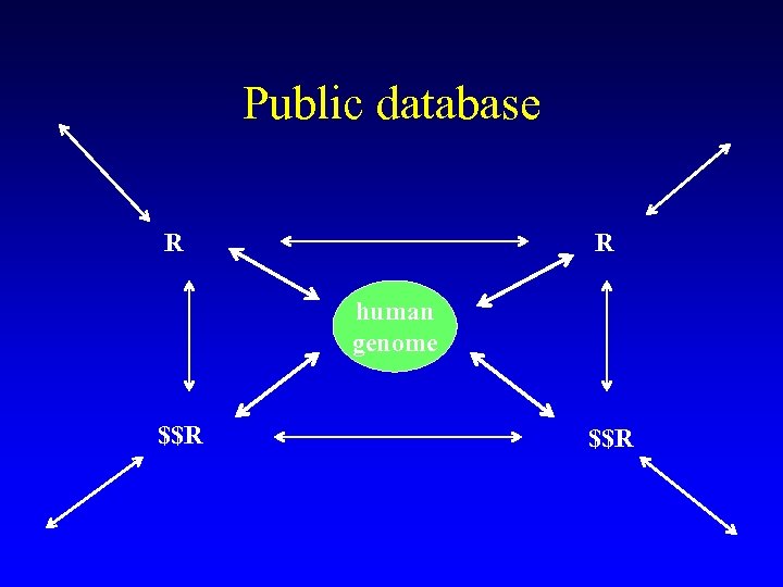 Public database R R human genome $$R 
