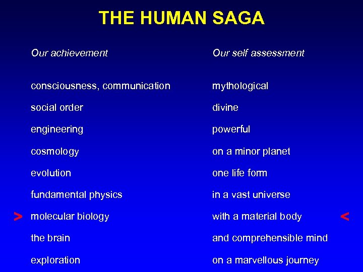 THE HUMAN SAGA Our achievement consciousness, communication mythological social order divine engineering powerful cosmology