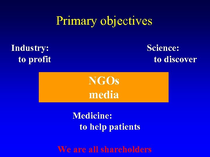 Primary objectives Industry: to profit Science: to discover Corporate NGOs Democratic How responsibility? media