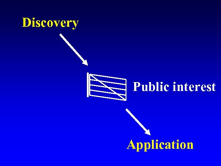 Discovery Public interest Application 