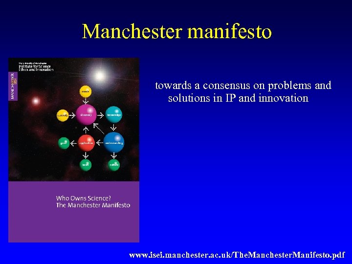 Manchester manifesto towards a consensus on problems and solutions in IP and innovation www.